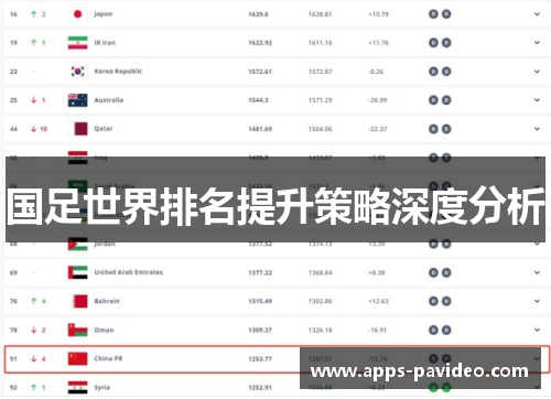 国足世界排名提升策略深度分析 国足世界排名提升策略深度分析