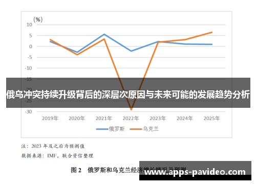 俄乌冲突持续升级背后的深层次原因与未来可能的发展趋势分析 俄乌冲突持续升级背后的深层次原因与未来可能的发展趋势分析