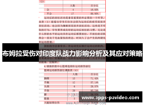 布姆拉受伤对印度队战力影响分析及其应对策略 布姆拉受伤对印度队战力影响分析及其应对策略
