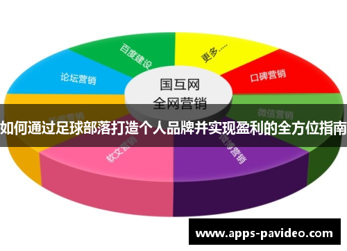 如何通过足球部落打造个人品牌并实现盈利的全方位指南 如何通过足球部落打造个人品牌并实现盈利的全方位指南