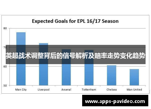 英超战术调整背后的信号解析及赔率走势变化趋势